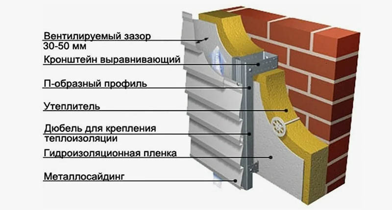 Схема вентфасада под металлический сайдинг: утеплитель, мембрана, профиль и вентзазор