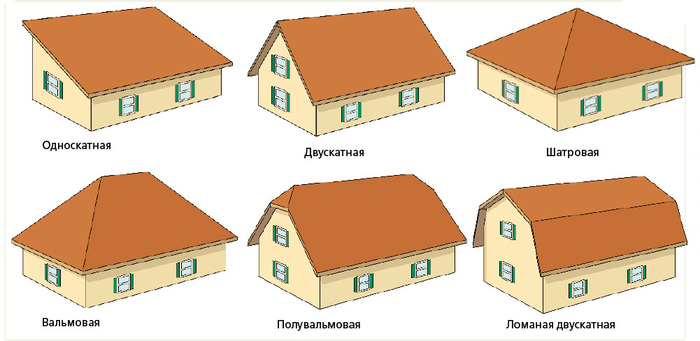 Виды кровельных систем